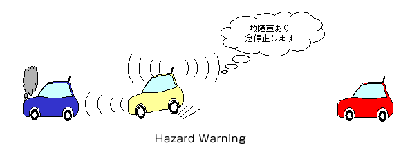 Hazard Warning