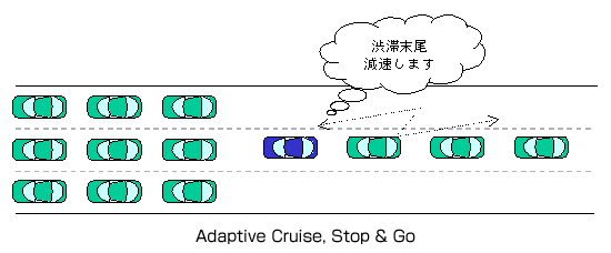 Adaptive Cruise, Stop & Go