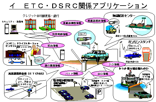 ETC・DSRC関係アプリケーション各種